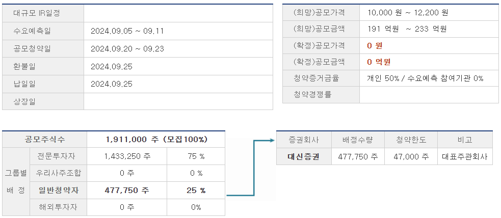 셀비온