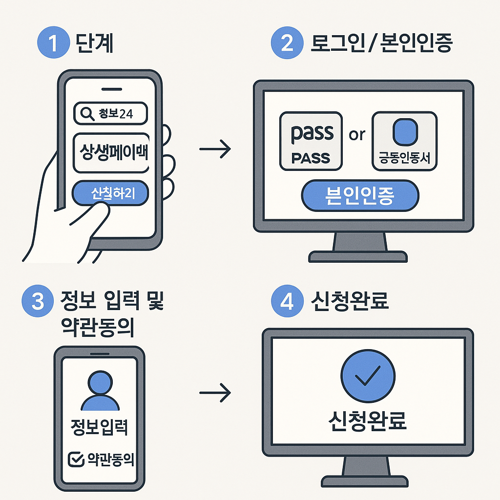 상생페이백이 궁금하다면? 이 글 하나로 정리 끝