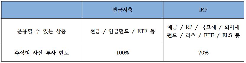 연금저축과 irp 가입상품