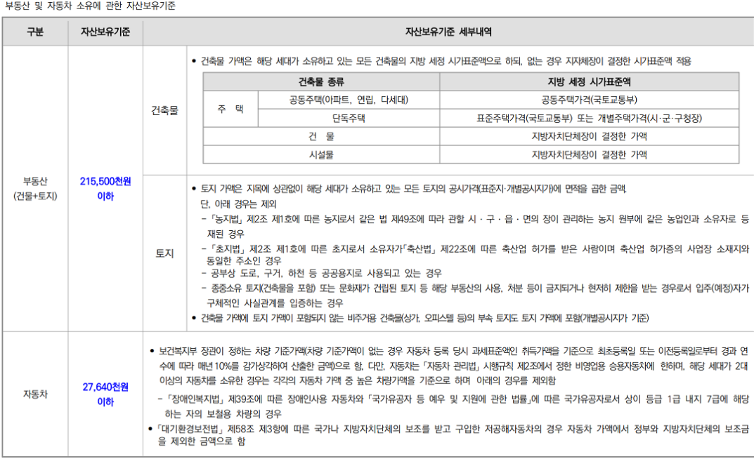 부동산-및-자동차-소유에-관한-자산보유기준