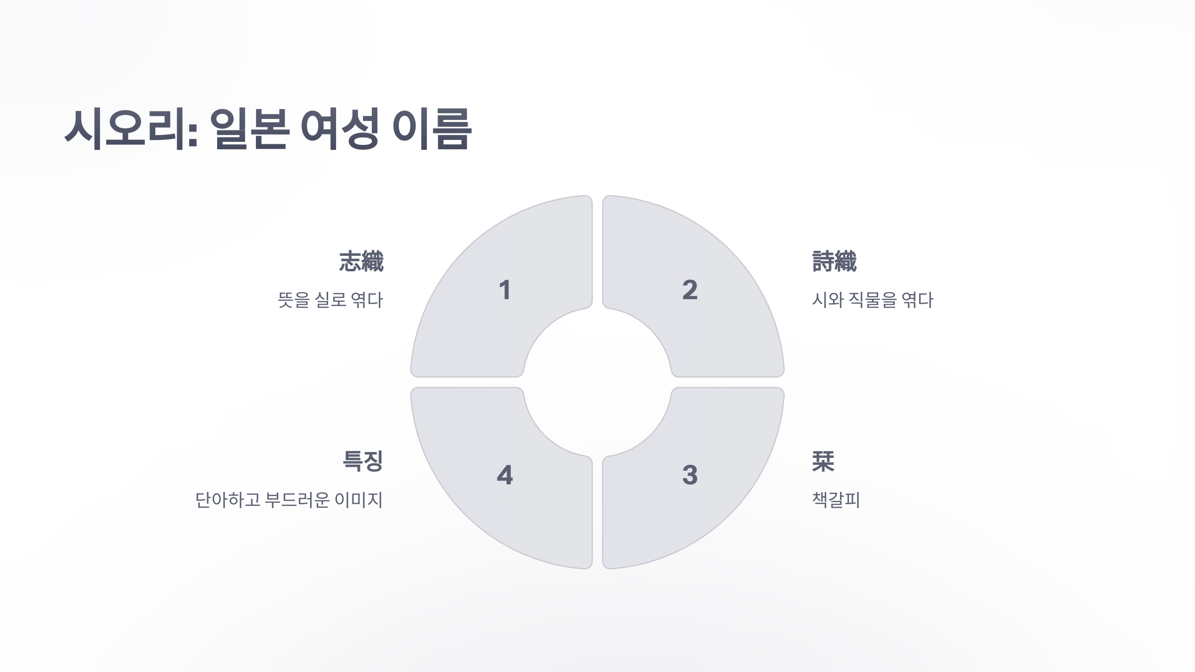 참조-시오리-일본어-3