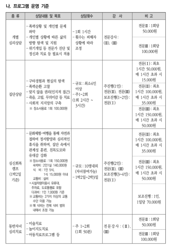 가정폭력피해자 치료회복 프로그램 의료비지원