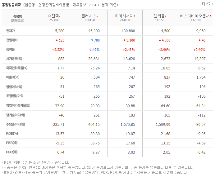 수젠텍_동종업비교자료
