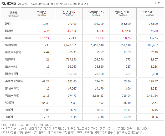 하이딥_동종업비교자료