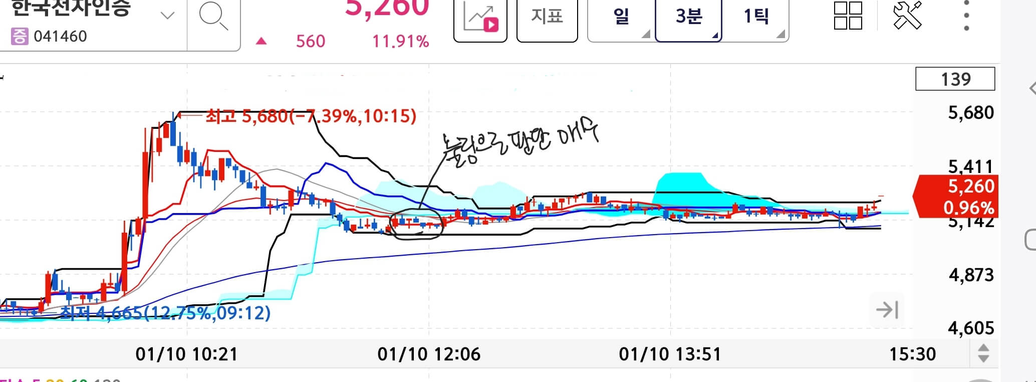 한국전자인증-매매일지