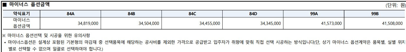 검단신도시 푸르지오 더 파크