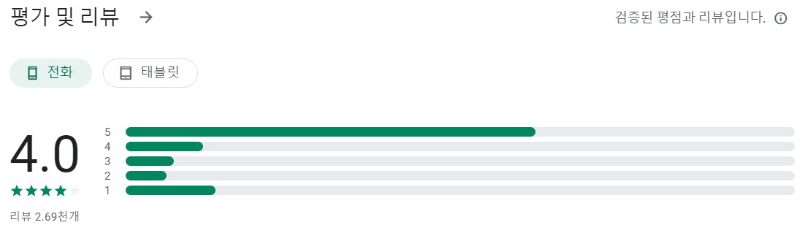 시티즌코난앱 평가