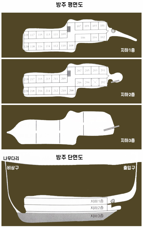 소설 방주의 지하 모습