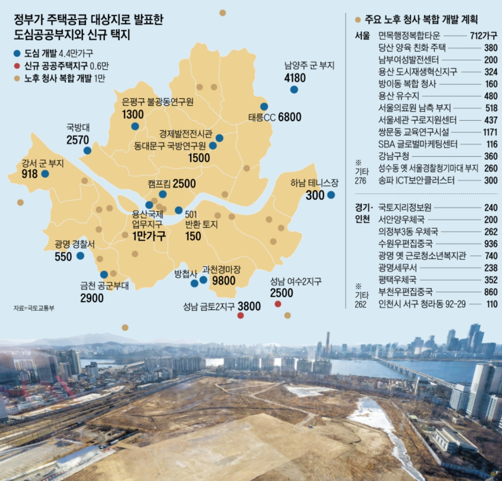 1.29 부동산 정책