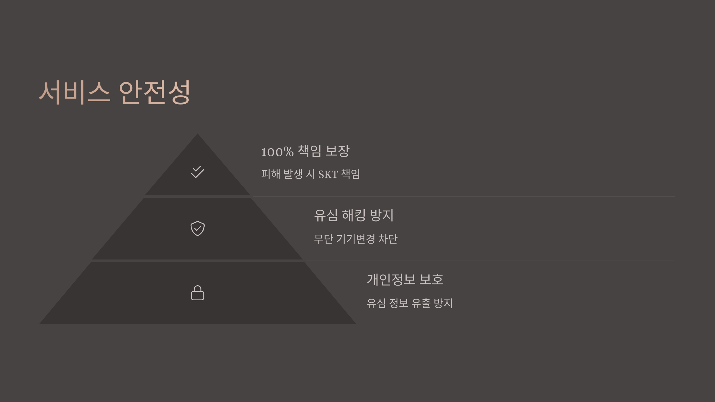 SK텔레콤 유심보호서비스 