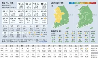 5월 날씨 전망 날씨 예보 기온 예측_39