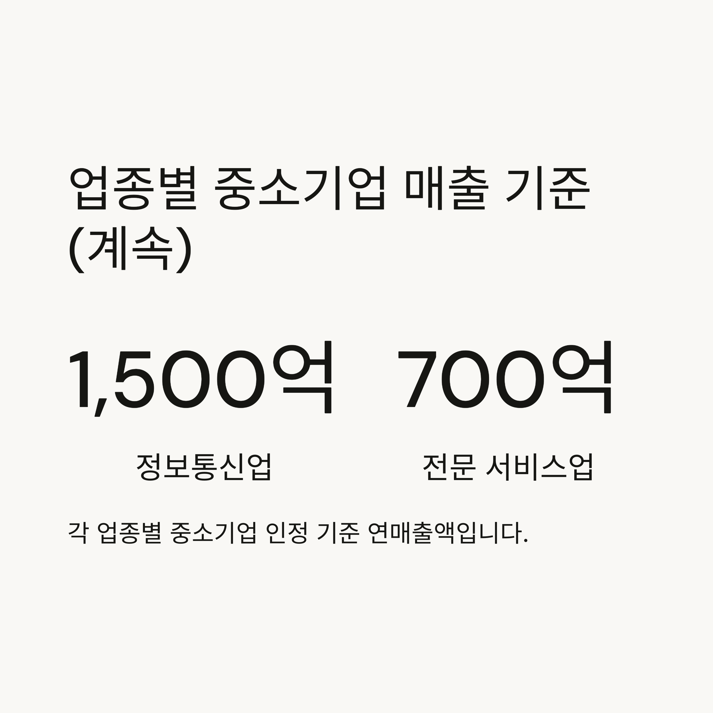 중소기업 매출액 조회 방법