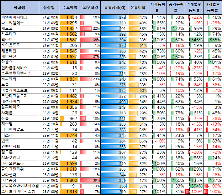 워트 공모주 청약일정(수요예측, 상장일, 주관사)