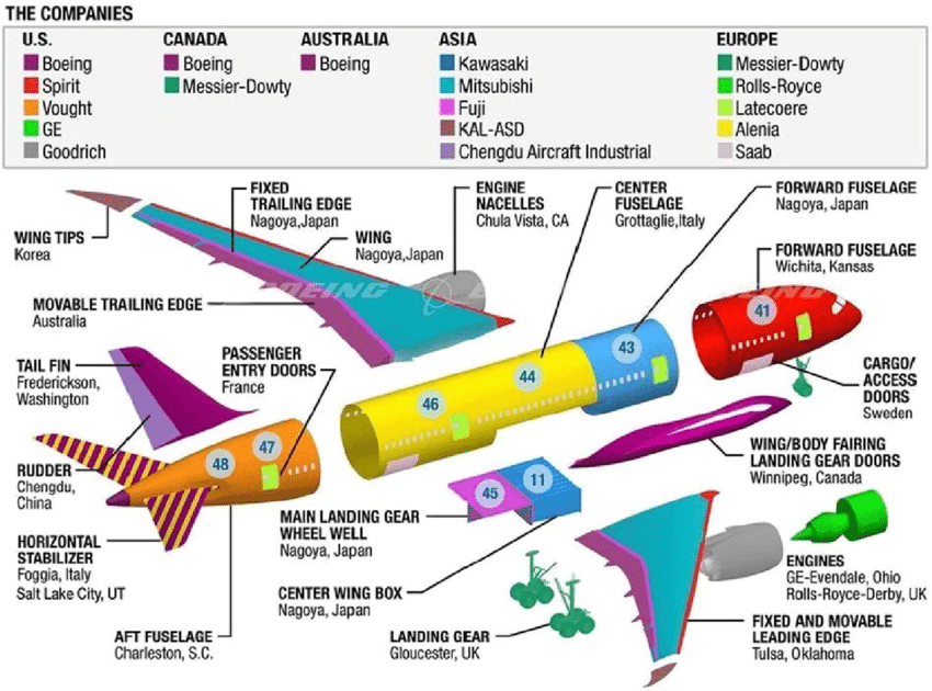 여객기 제작을 가능하게 만드는 글로벌 협업 구조의 실체 관련사진