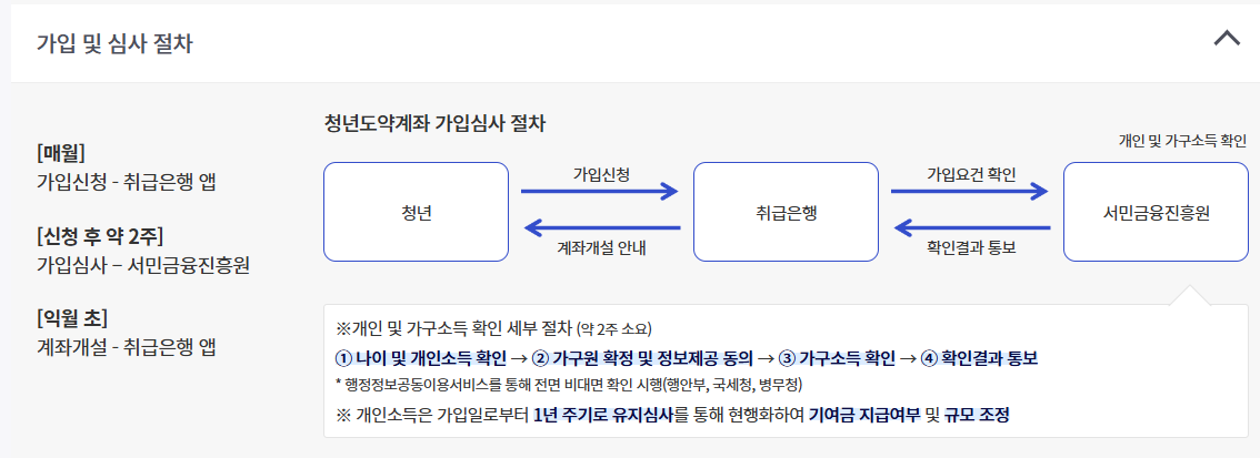 청년도약계좌