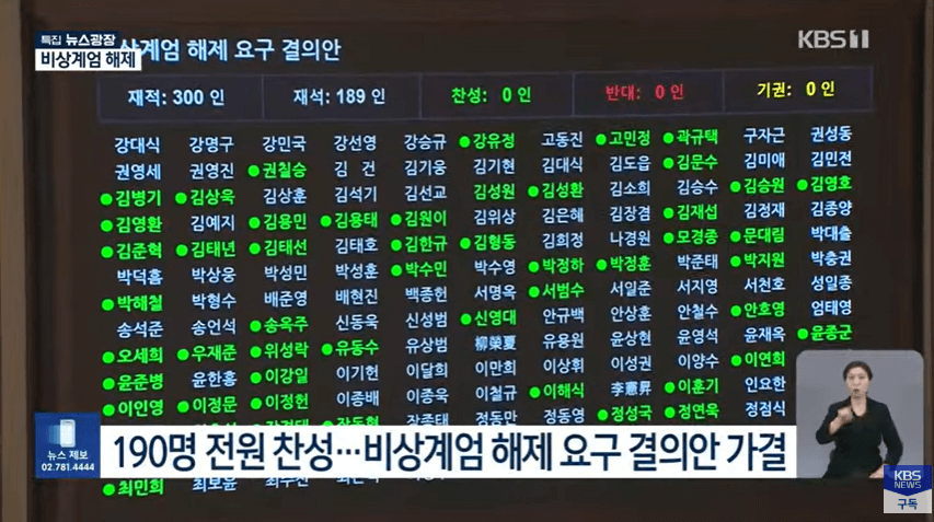 비상계엄령 선포와 그 이후 상황