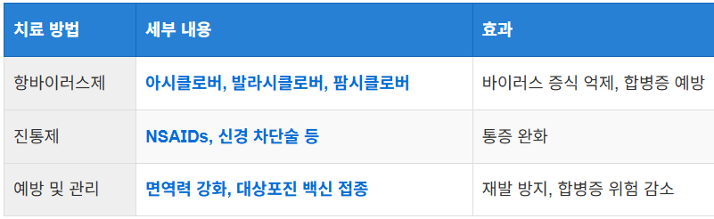 대상포진 재발 방지 팁