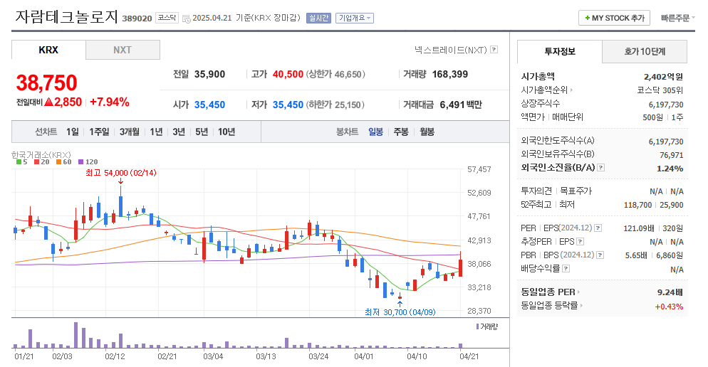 자람테크놀로지 일봉차트