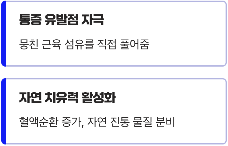 침, 뭉친 매듭을 풀어주는 열쇠