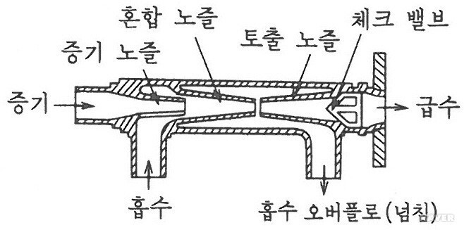 인젝터