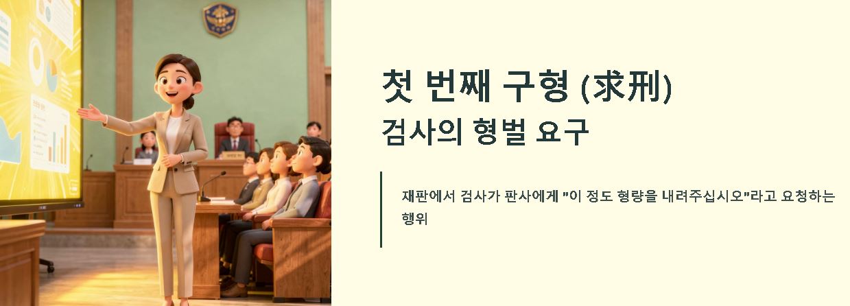 구형 뜻 알아보기