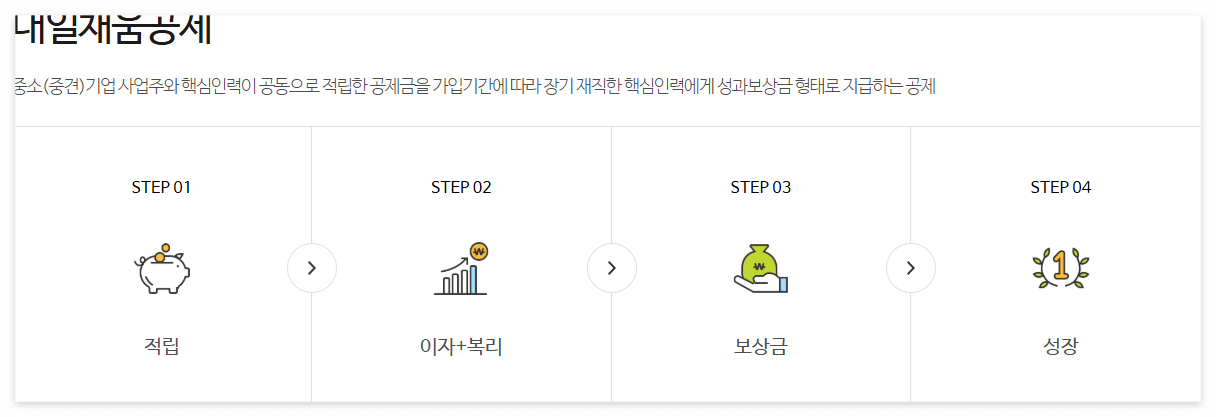내일채움공제