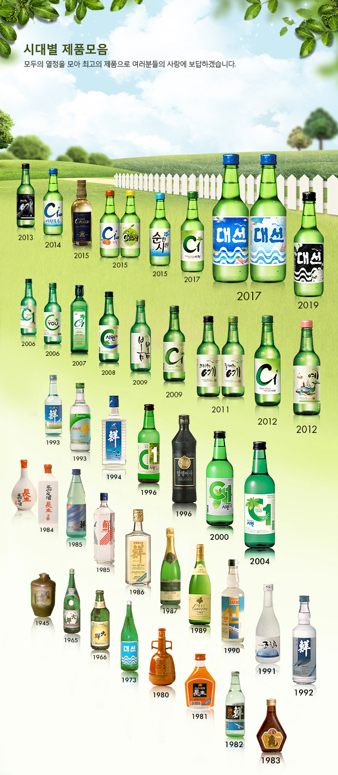 시대별 시원 대선소주의 모양