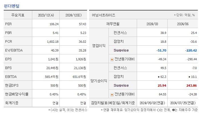 에스티팜 주가 전망 목표주가