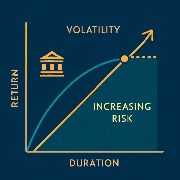 금리상승기 채권형 펀드 손익구조: 듀레이션과 볼라틸리티의 함수