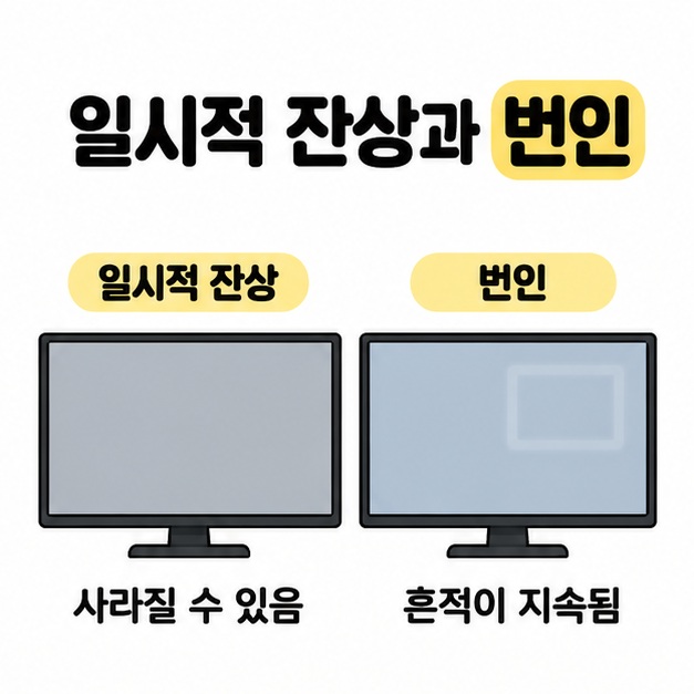 깨끗한 회색 화면의 일시적 잔상은 사라질 수 있고 네모 흔적이 남은 번인은 지속된다고 비교한 두 모니터