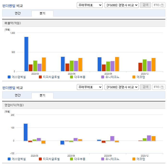 에스엠벡셀_업종분석