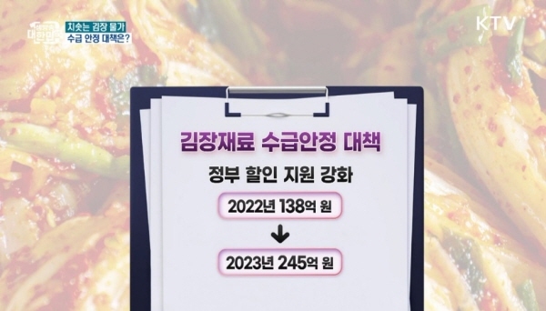 2023 김장철 정부지원 김장재료 할인이란?