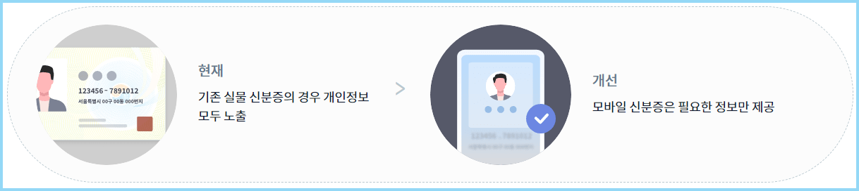 모바일-신분증-사본