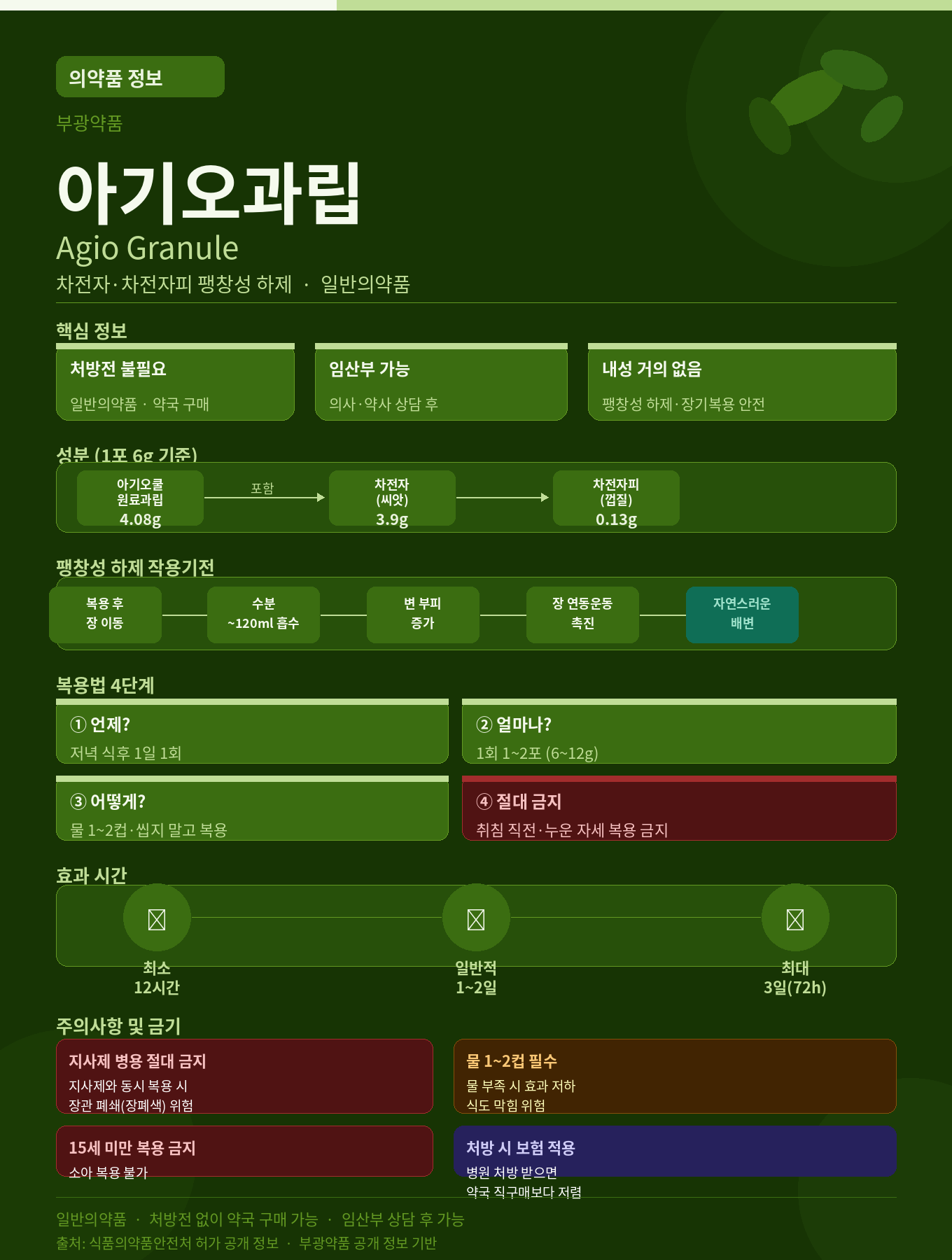 아기오과립의미지