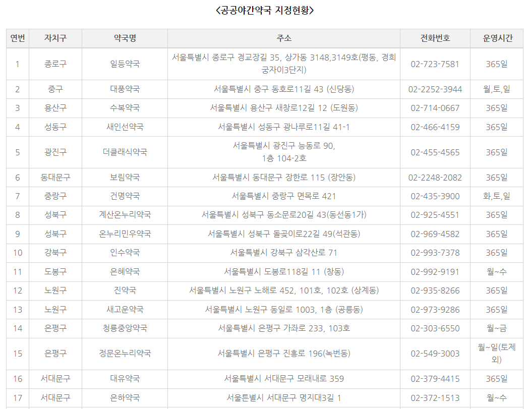 공공야간약국1