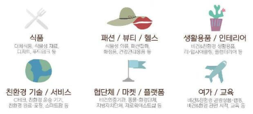 2024코리아비건페어_전시품목