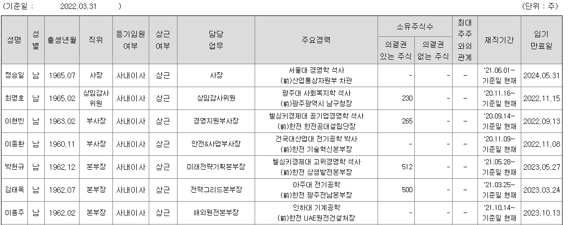 한국전력 임원