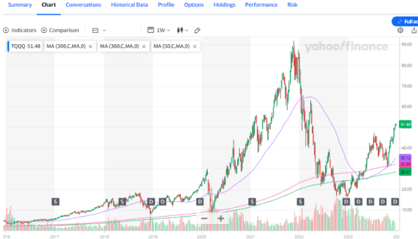해외주식 12월 미국 지수 ETF QLD TQQQ IVV 배당금 지급