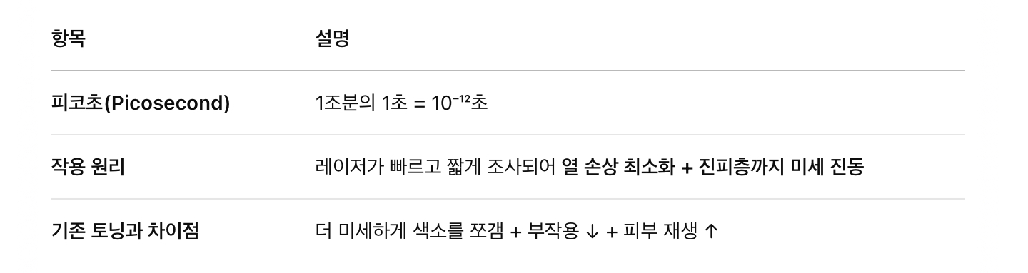 피코 토닝