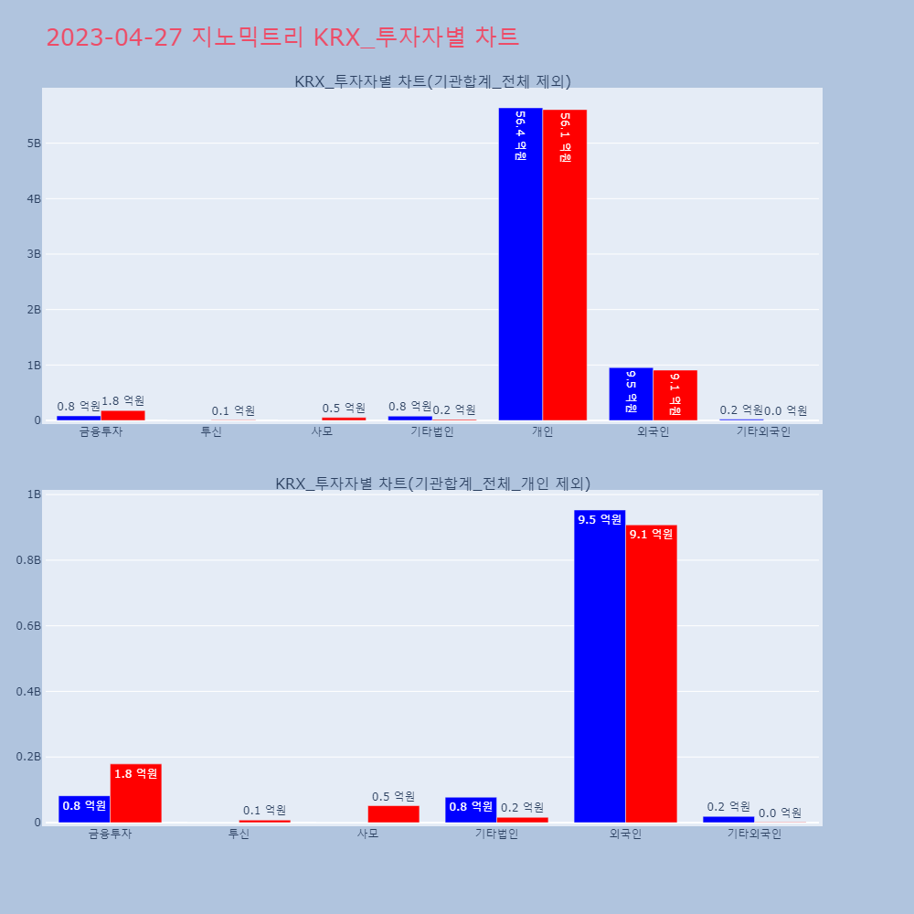 지노믹트리_KRX_투자자별_차트