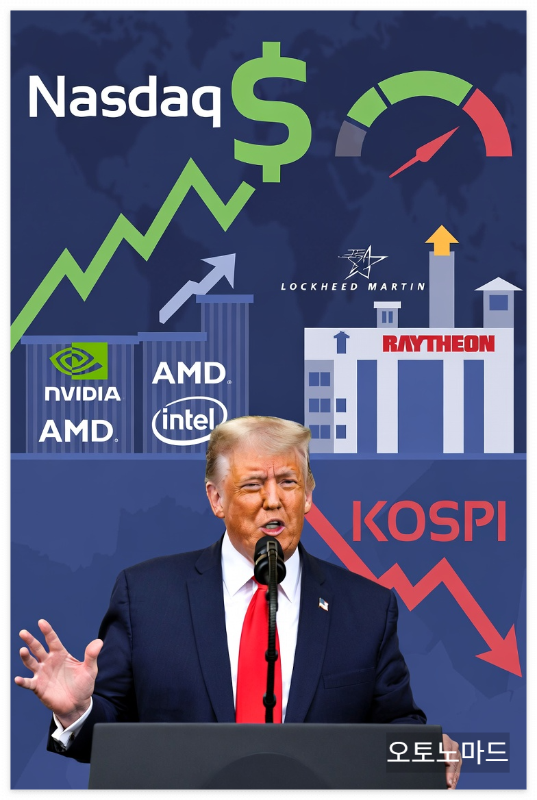 economic discuss Nasdaq and KOSPI @출처: 오토노마드, 2026