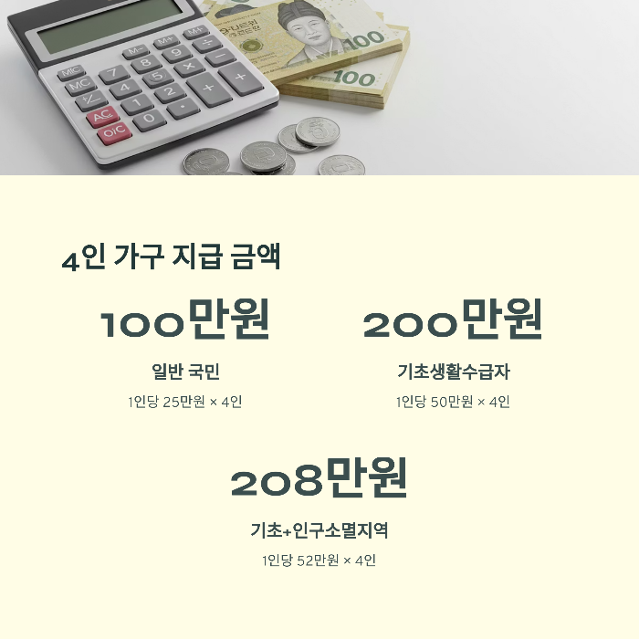 민생회복금 4인 기준