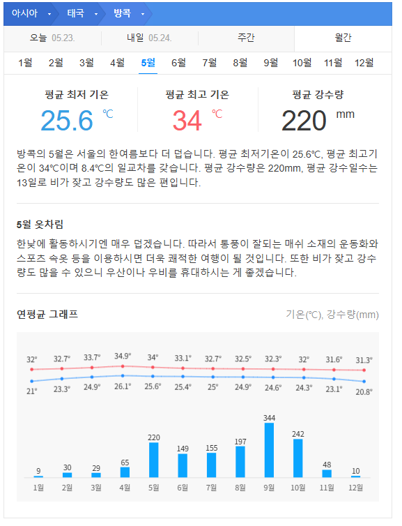 태국 방콕 5월 날씨 옷차림 추천 여행지