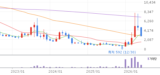 빛과전자 주식