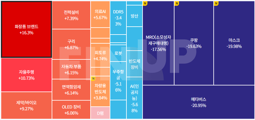 24.04.30(화) 금일 테마동향 및 특징주 정리