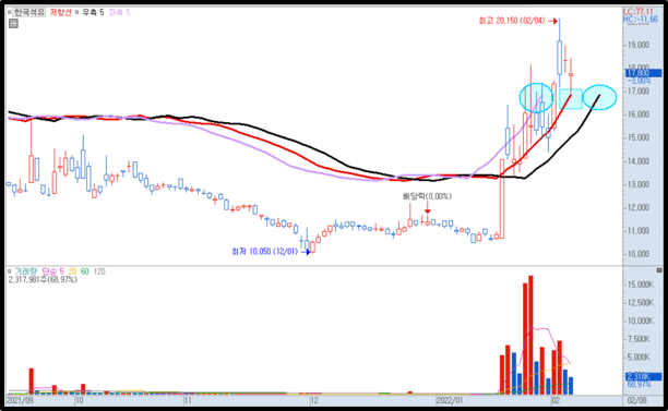 엔벨로프 이동하기