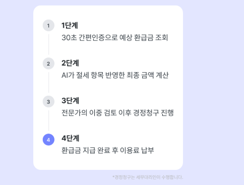 비즈넵 환급금 수수료