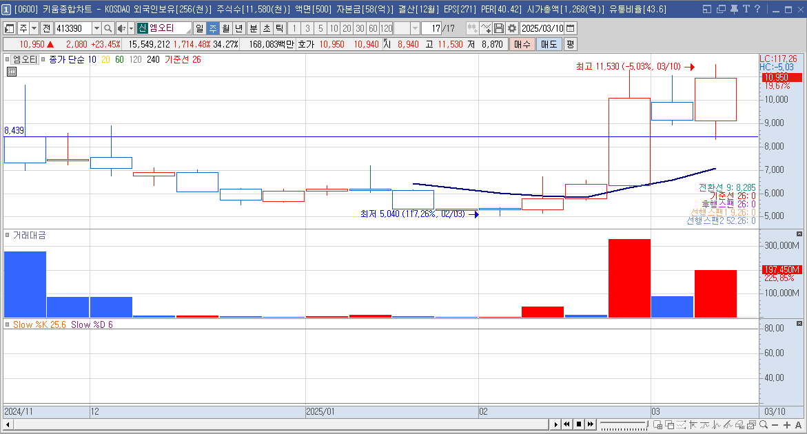 엠오티 주가 삼성SDI 2차전지 관련주