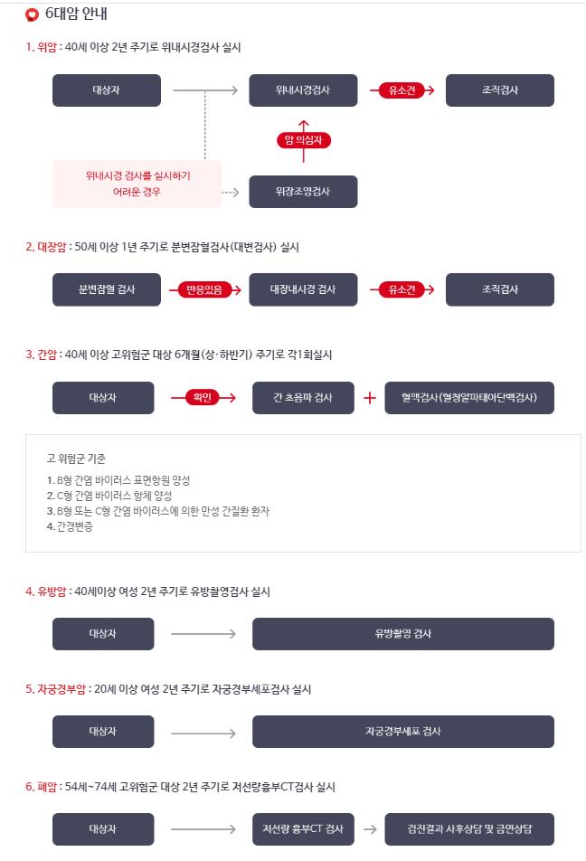 2023 국가 건강 검진 대상자
