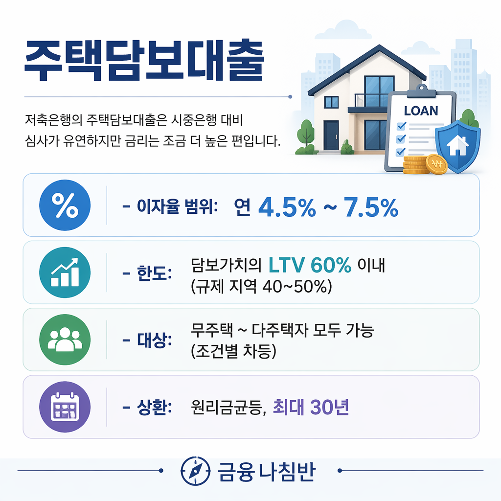 저축은행 대출 이자율 05